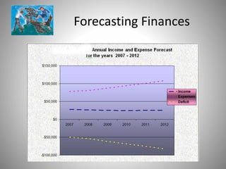 Forecasting Finances
 
