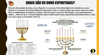 QUAIS SÃO OS DONS ESPIRITUAIS?
Ora, há diversidade de dons, mas o Espírito é o mesmo. E há diversidade de ministérios, mas o
Senhor é o mesmo. E há diversidade de operações, mas é o mesmo Deus que opera tudo em todos.
Mas a manifestação do Espírito é dada a cada um, para o que for útil. Porque a um pelo Espírito é
dada a ... Mas um só e o mesmo Espírito opera todas estas coisas, repartindo particularmente a cada
um como quer. (1 Coríntios 12:4-11)
 