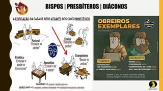 BISPOS | PRESBÍTEROS | DIÁCONOS
 