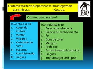 Os dons espirituais proporcionam um antegozo da
   era vindoura.                  I Co 1.5,7.

             Quantos dons existem?

  I Corintios 12.28     I Corintios 12:8-10
  1. Apostolo           1. Palavra de sabedoria
  2. Profeta            2. Palavra de conhecimento
  3. Mestre             3. Fé
  4. Milagres           4. Dons de curar
  5. Variedade de       5. Milagres
      curas             6. Profecias
  6. Socorros           7. Discernimento de espíritos
  7. Administração      8. Línguas
  8. Línguas            9. Interpretação de línguas
 