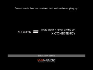 Success results from the consistent hard work and never giving up.
 