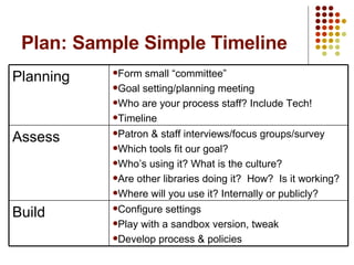 Plan: Sample Simple Timeline Configure settings Play with a sandbox version, tweak Develop process & policies Build Patron & staff interviews/focus groups/survey Which tools fit our goal?  Who’s using it? What is the culture? Are other libraries doing it?  How?  Is it working? Where will you use it? Internally or publicly?  Assess Form small “committee” Goal setting/planning meeting Who are your process staff? Include Tech! Timeline Planning 