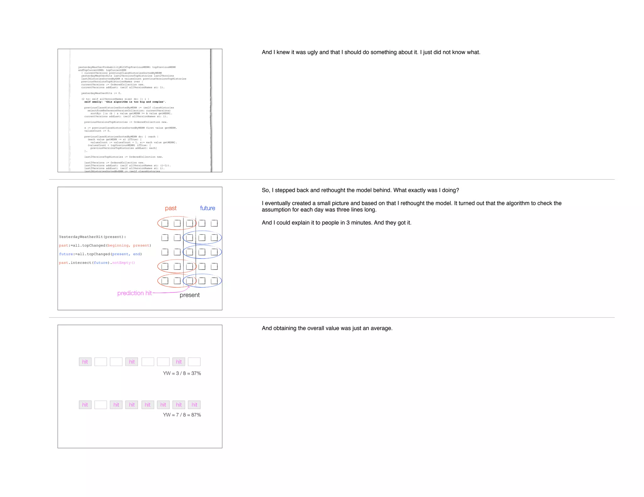 yesterdayWeatherProbabilityWithTopPreviousWENM: topPreviousWENM
andTopCurrentENM: topCurrentENM
| currentVersions previousClassHistoriesSortedByWENM
yesterdayWeatherHits last2VersionsTopHistories last2Versions
last2HistoriesSortedByENM x valuesCount previousVersionsTopHistories
previousVersionsTopHistoriesNames over |
currentVersions := OrderedCollection new.
currentVersions addLast: (self allVersionNames at: 1).
yesterdayWeatherHits := 0.
(2 to: self allVersionNames size) do: [: i |
self smelly: 'this algorithm is too big and complex'.
previousClassHistoriesSortedByWENM := (self classHistories
selectFromReferenceVersionCollection: currentVersions)
sortBy: [:a :b | a value getWENM >= b value getWENM].
currentVersions addLast: (self allVersionNames at: i).
previousVersionsTopHistories := OrderedCollection new.
x := previousClassHistoriesSortedByWENM first value getWENM.
valuesCount := 0.
previousClassHistoriesSortedByWENM do: [ :each |
(each value getWENM ~= x) ifTrue: [
valuesCount := valuesCount + 1. x:= each value getWENM].
(valuesCount < topPreviousWENM) ifTrue: [
previousVersionsTopHistories addLast: each]
].
last2VersionsTopHistories := OrderedCollection new.
last2Versions := OrderedCollection new.
last2Versions addLast: (self allVersionNames at: (i-1)).
last2Versions addLast: (self allVersionNames at: i).
last2HistoriesSortedByENM := (self classHistories
selectFromReferenceVersionCollection: last2Versions)
And I knew it was ugly and that I should do something about it. I just did not know what.
present
past future
YesterdayWeatherHit(present):
past:=all.topChanged(beginning, present)
future:=all.topChanged(present, end)
past.intersect(future).notEmpty()
prediction hit
So, I stepped back and rethought the model behind. What exactly was I doing?
I eventually created a small picture and based on that I rethought the model. It turned out that the algorithm to check the
assumption for each day was three lines long.
And I could explain it to people in 3 minutes. And they got it.
hit hit hit
YW = 3 / 8 = 37%
hit hit hit hit hit hit hit
YW = 7 / 8 = 87%
And obtaining the overall value was just an average.
 