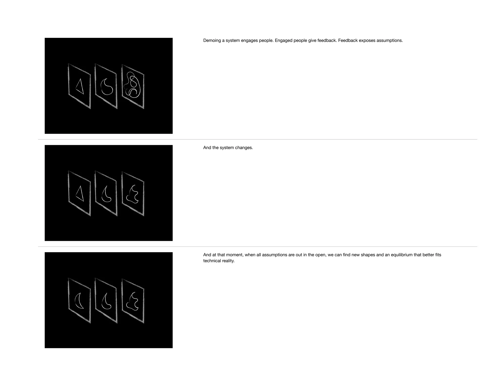 Demoing a system engages people. Engaged people give feedback. Feedback exposes assumptions.
And the system changes.
And at that moment, when all assumptions are out in the open, we can ﬁnd new shapes and an equilibrium that better ﬁts
technical reality.
 