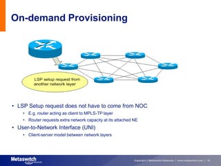 On-demand Provisioning




• LSP Setup request does not have to come from NOC
    • E.g. router acting as client to MPLS-TP layer
    • Router requests extra network capacity at its attached NE
• User-to-Network Interface (UNI)
    • Client-server model between network layers




                                                             Copyright © Metaswitch Networks | www.metaswitch.com | 10
 