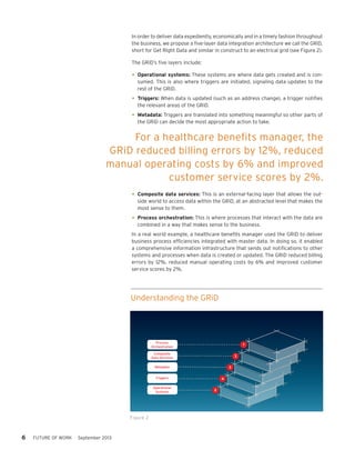 In order to deliver data expediently, economically and in a timely fashion throughout
the business, we propose a five-layer data integration architecture we call the GRiD,
short for Get Right Data and similar in construct to an electrical grid (see Figure 2).
The GRiD’s five layers include:

•	 Operational systems: These systems are where data gets created and is con-

sumed. This is also where triggers are initiated, signaling data updates to the
rest of the GRiD.

•	 Triggers: When data is updated (such as an address change), a trigger notifies
the relevant areas of the GRiD.

•	 Metadata: Triggers are translated into something meaningful so other parts of
the GRiD can decide the most appropriate action to take.

For a healthcare benefits manager, the
GRiD reduced billing errors by 12%, reduced
manual operating costs by 6% and improved
customer service scores by 2%.
•	 Composite data services: This is an external-facing layer that allows the outside world to access data within the GRiD, at an abstracted level that makes the
most sense to them.

•	 Process orchestration: This is where processes that interact with the data are
combined in a way that makes sense to the business.

In a real world example, a healthcare benefits manager used the GRiD to deliver
business process efficiencies integrated with master data. In doing so, it enabled
a comprehensive information infrastructure that sends out notifications to other
systems and processes when data is created or updated. The GRiD reduced billing
errors by 12%, reduced manual operating costs by 6% and improved customer
service scores by 2%.

Understanding the GRiD

Process
Orchestration

1

Composite
Data Services

2

Metadata

3

Triggers
Operational
Systems

Figure 2

6

FUTURE OF WORK

September 2013

4
5

 