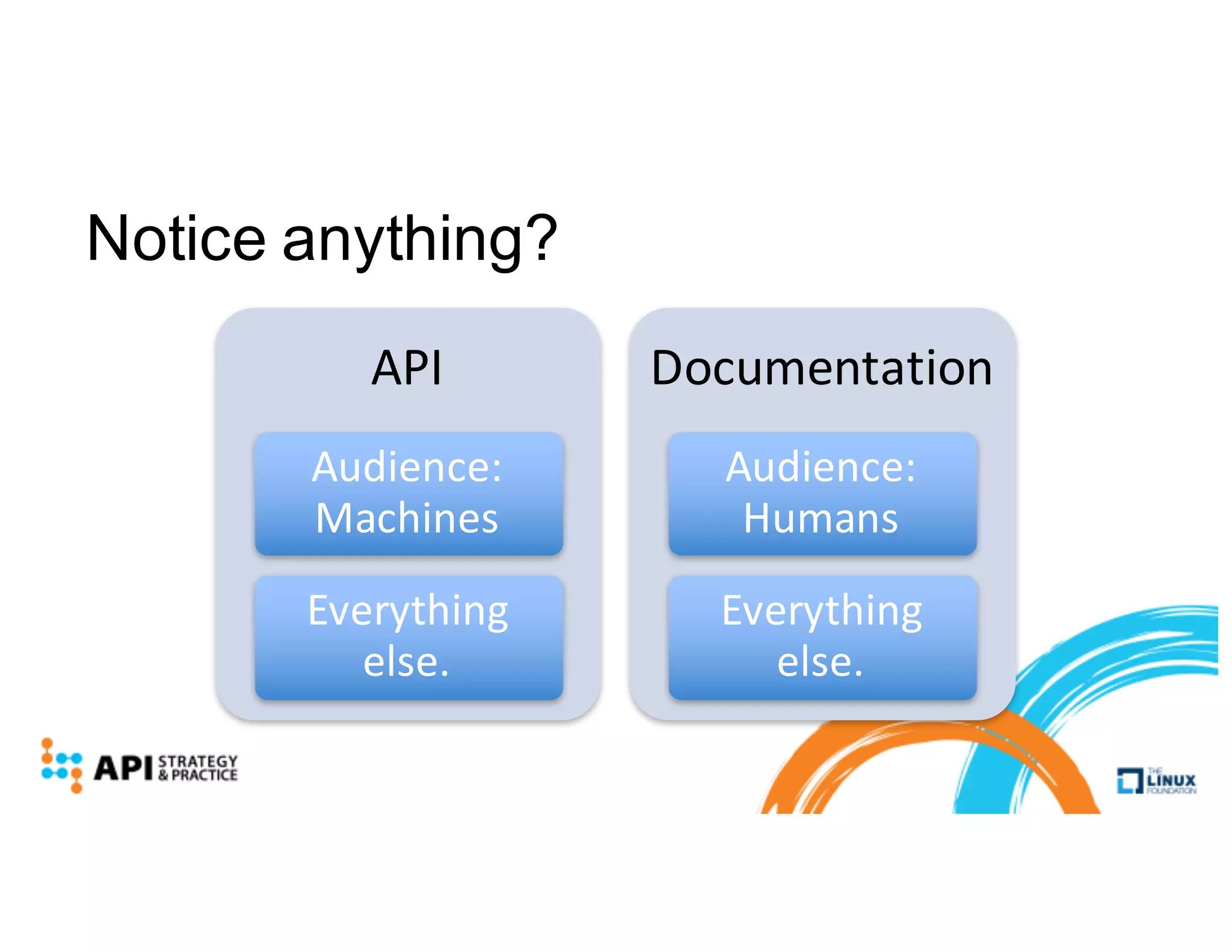 Notice anything?
API
Audience:	
Machines
Everything	
else.
Documentation
Audience:	
Humans
Everything	
else.
 