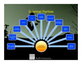 Internal Parties"
 