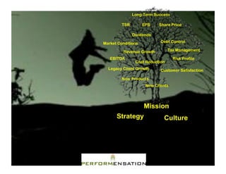 Long-Term Success

         TSR        EPS    Share Price

               Dividends

Market Conditions           Debt Control

         Revenue Growth          Tax Management

   EBITDA                          Risk Profile
                Cost Reduction
  Legacy Client Growth      Customer Satisfaction

         New Products
                     New Clients




                    Mission
      Strategy               Culture
 