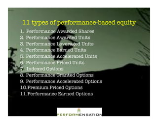 11 types of performance-based equity"
1.! Performance Awarded Shares"
2.! Performance Awarded Units"
3.! Performance Leveraged Units"
4.! Performance Earned Units"
5.! Performance Accelerated Units"
6.! Performance Priced Units"
7.! Indexed Options"
8.! Performance Granted Options"
9.! Performance Accelerated Options"
10.!Premium Priced Options"
11.!Performance Earned Options"
 
