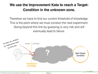 © Tilo Schwarz, feel free to use this slide with an indication of source.
www.LERNZONE.com
NoWhy v1.2
We use the Improvement Kata to reach a Target-
Condition in the unknown zone.
Therefore we have to ﬁnd our current threshold of knowledge.
This is the point where we must conduct the next experiment.
Going beyond this line by guessing is very risk and will
eventually lead to failure.
5
head and brain by
Patrick J. Lynch
Next Target-
Condition?
Threshold of
knowledge
known unknownWe	
 