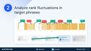 Business Proprietary & Confidential | 24
Analyze rank fluctuations in
target phrases
2
 