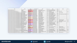 Business Proprietary & Confidential | 38
 