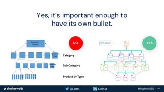 Business Proprietary & Confidential | 46
Yes, it’s important enough to
have its own bullet.
YES
NO
 