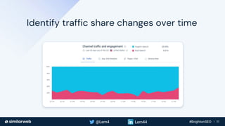 Business Proprietary & Confidential | 32
Identify traffic share changes over time
 