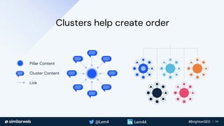 Business Proprietary & Confidential | 54
Clusters help create order
 