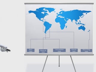 Born
here

Grow up
here

Got Married
Here

Mature
here

Now Living
here

 