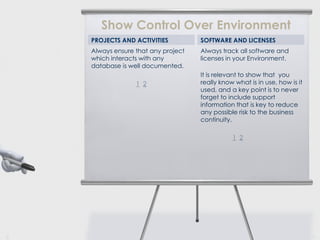 Show Control Over Environment
PROJECTS AND ACTIVITIES

SOFTWARE AND LICENSES

Always ensure that any project
which interacts with any
database is well documented.

Always track all software and
licenses in your Environment.

1 2

It is relevant to show that you
really know what is in use, how is it
used, and a key point is to never
forget to include support
information that is key to reduce
any possible risk to the business
continuity.
1 2

8

Copyright 2009

 