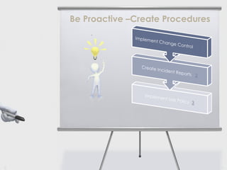 Be Proactive –Create Procedures
.

9

Copyright 2009

 