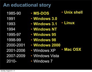 Don T Be A Gui Rookie Forever Be In Command Line