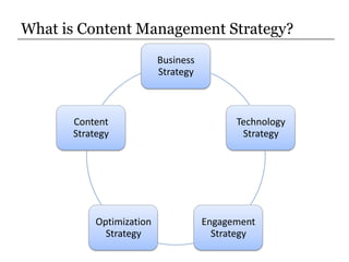 What is Content Management Strategy?<br />