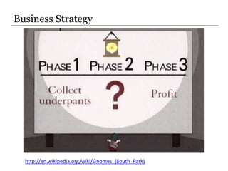 Business Strategy<br />http://en.wikipedia.org/wiki/Gnomes_(South_Park)<br />