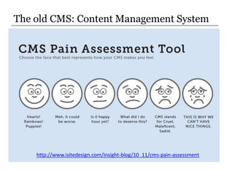 The old CMS: Content Management System<br />http://www.isitedesign.com/insight-blog/10_11/cms-pain-assessment<br />