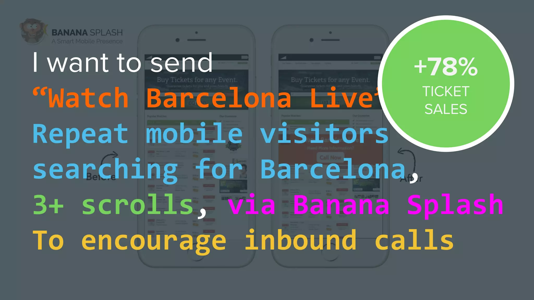 “Watch Barcelona Live”
Repeat mobile visitors
searching for Barcelona,
3+ scrolls, via Banana Splash
To encourage inbound calls
 