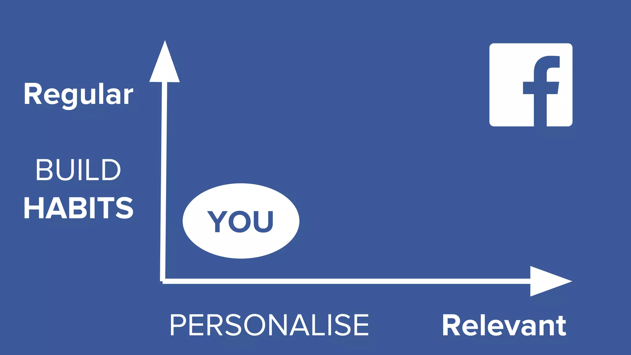 Don’t be boring! How to craft content to engage in 2016