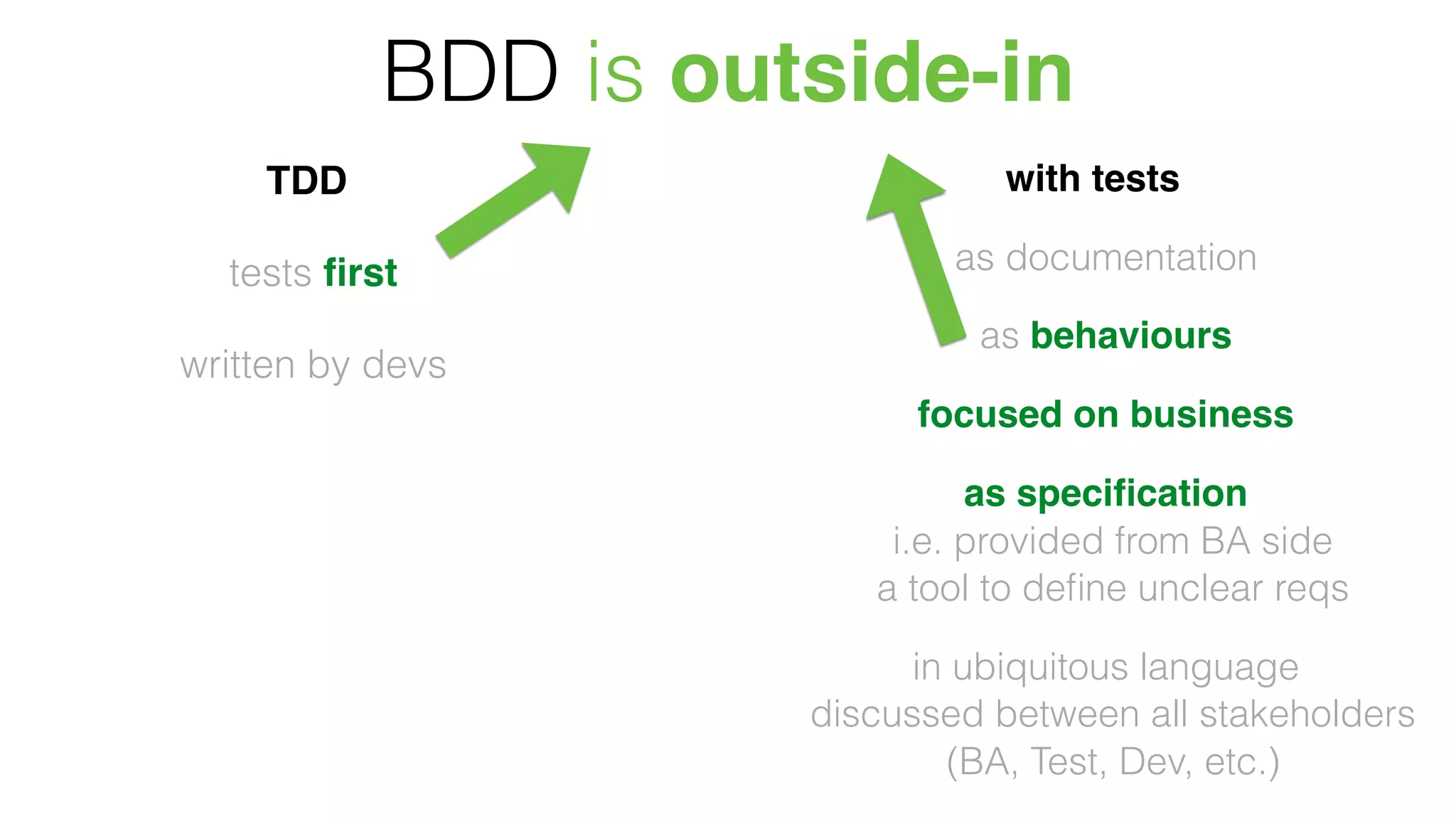 BDD is outside-in
TDD
tests ﬁrst
written by devs
with tests
as documentation
as behaviours
focused on business
as speciﬁcation
i.e. provided from BA side
a tool to deﬁne unclear reqs
in ubiquitous language
discussed between all stakeholders
(BA, Test, Dev, etc.)
 