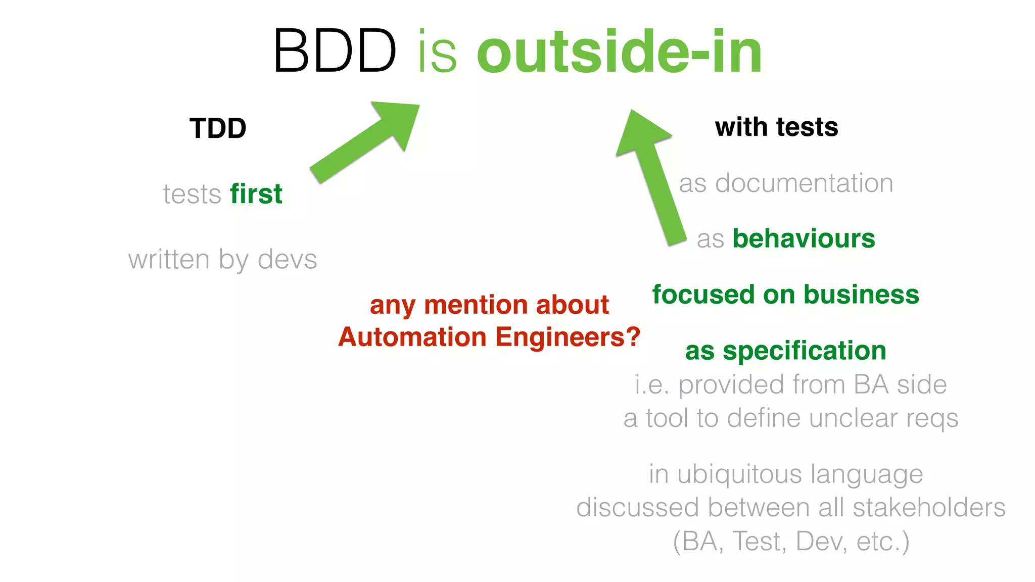 BDD is outside-in
TDD
tests ﬁrst
written by devs
with tests
as documentation
as behaviours
focused on business
as speciﬁcation
i.e. provided from BA side
a tool to deﬁne unclear reqs
in ubiquitous language
discussed between all stakeholders
(BA, Test, Dev, etc.)
any mention about
Automation Engineers?
 