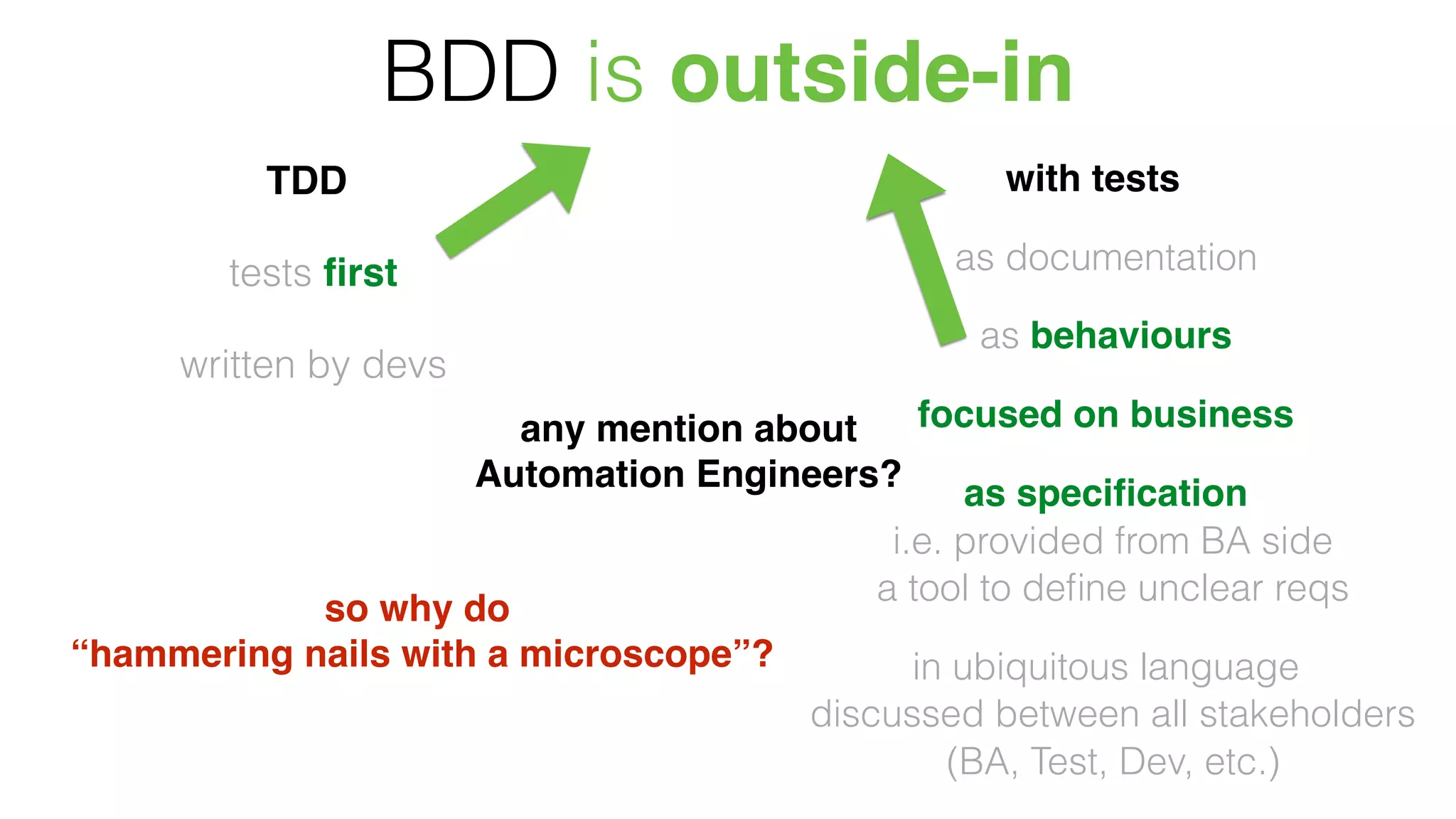 BDD is outside-in
TDD
tests ﬁrst
written by devs
with tests
as documentation
as behaviours
focused on business
as speciﬁcation
i.e. provided from BA side
a tool to deﬁne unclear reqs
in ubiquitous language
discussed between all stakeholders
(BA, Test, Dev, etc.)
any mention about
Automation Engineers?
so why do
“hammering nails with a microscope”?
 