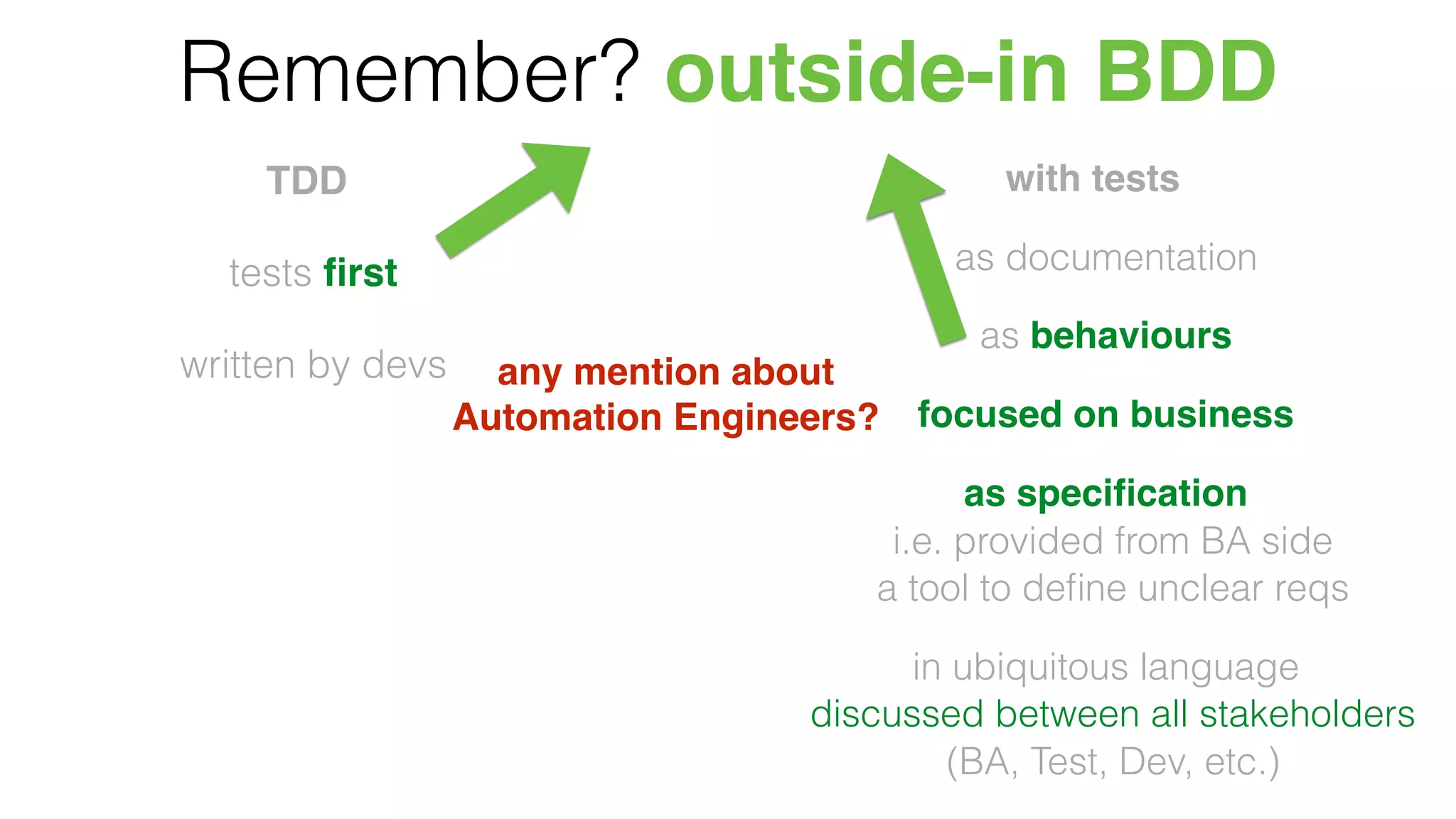 Remember? outside-in BDD
TDD
tests ﬁrst
written by devs
with tests
as documentation
as behaviours
focused on business
as speciﬁcation
i.e. provided from BA side
a tool to deﬁne unclear reqs
in ubiquitous language
discussed between all stakeholders
(BA, Test, Dev, etc.)
any mention about
Automation Engineers?
 