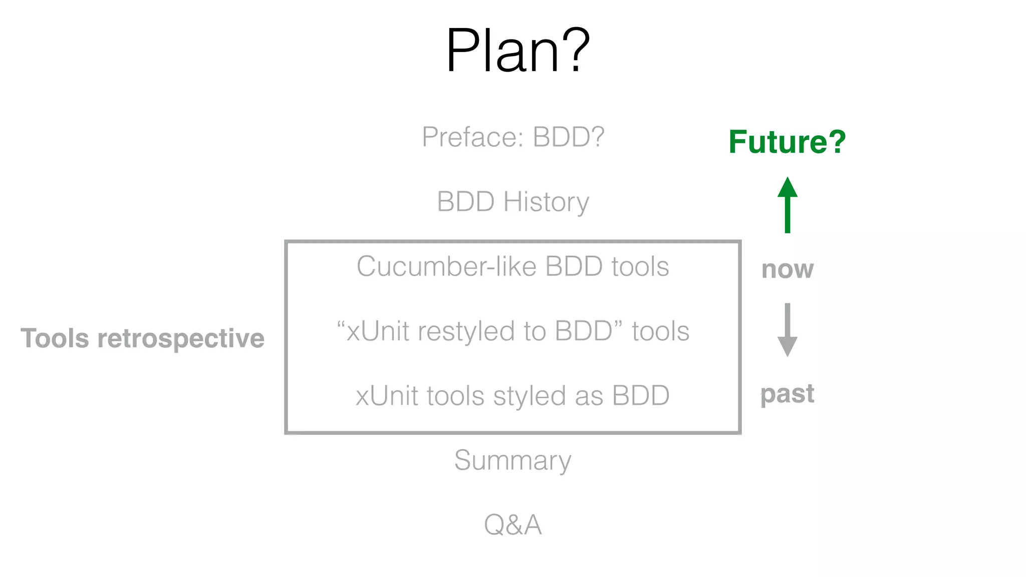 Plan?
Preface: BDD?
BDD History
Cucumber-like BDD tools
“xUnit restyled to BDD” tools
xUnit tools styled as BDD
Summary
Q&A
now
past
Tools retrospective
Future?
 