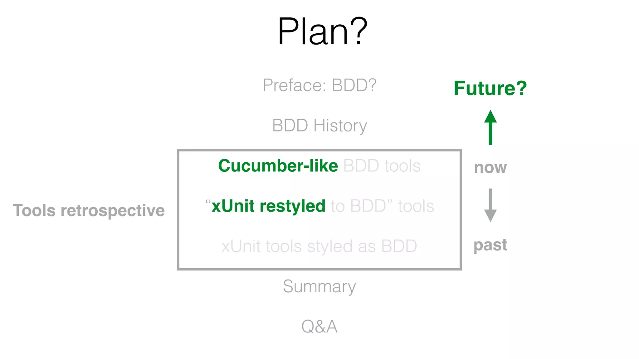 Plan?
Preface: BDD?
BDD History
Cucumber-like BDD tools
“xUnit restyled to BDD” tools
xUnit tools styled as BDD
Summary
Q&A
now
past
Tools retrospective
Future?
 