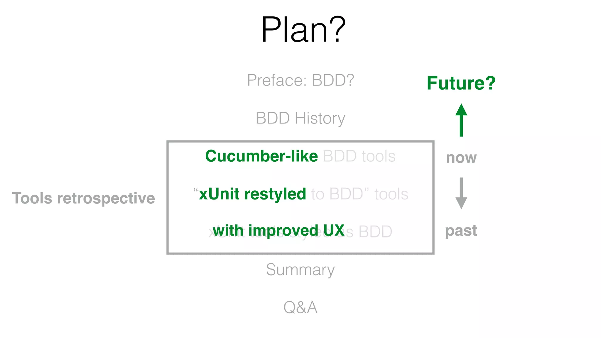 Plan?
Preface: BDD?
BDD History
Cucumber-like BDD tools
“xUnit restyled to BDD” tools
xUnit tools styled as BDD
Summary
Q&A
now
past
Tools retrospective
Future?
with improved UX
 
