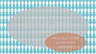 Ditch the Label released it’s 
annual cyberbullying report 
In 2014 
more than 10,000 
youths were 
surveyed 
 