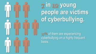 7 in 10 young 
people are victims 
of cyberbullying. 
37% of them are experiencing 
cyberbullying on a highly frequent 
basis. 
 