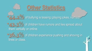 Other Statistics 
•44.2% of bullying is teasing (playing jokes, names) 
•43.3% of children have rumors and lies spread about 
them verbally or online. 
•36.3%of children experience pushing and shoving in 
lines or class. 
 