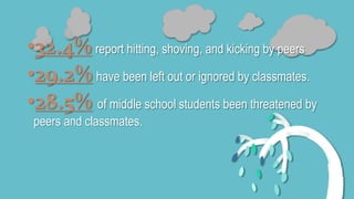 •32.4% report hitting, shoving, and kicking by peers 
•29.2% have been left out or ignored by classmates. 
•28.5% of middle school students been threatened by 
peers and classmates. 
 