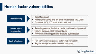 Human factor vulnerabilities
Spearphishing
General social
engineering
Lack of training
• Target fake email
• Allows for fu...