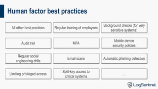 Human factor best practices
All other best practices
Audit trail
Regular social
engineering drills
Limiting privileged acc...