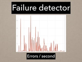 kraken example
Errors / second
Failure detector
 