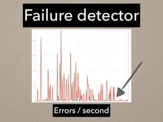 kraken example
Errors / second
Failure detector
 