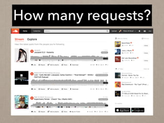 How many requests?
 