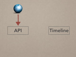 TimelineAPI
 