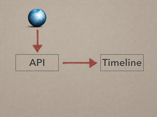 TimelineAPI
 