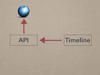 TimelineAPI
 