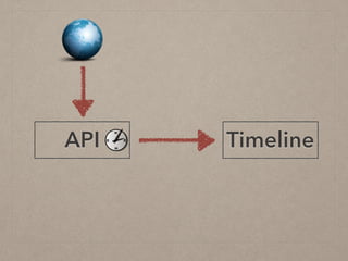 TimelineAPI
 