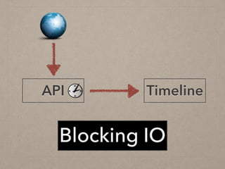 TimelineAPI
Blocking IO
 